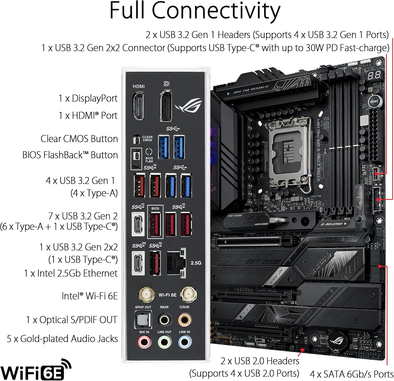 ASUS ROG STRIX Z790-E GAMING W - Intel Cpu Core I9 review and price