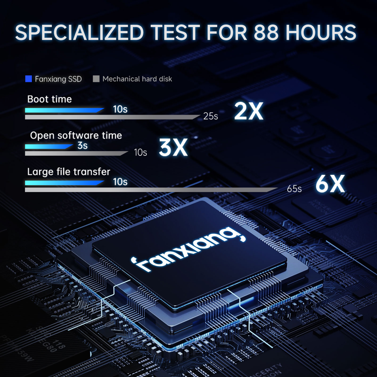 Fanxiang S101Q 2.5